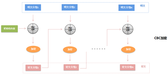 以下是您应该了解的主要加密特征。_加密解密过程中关键的要素是_加密特点