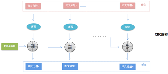 以下是您应该了解的主要加密特征。_加密特点_加密解密过程中关键的要素是