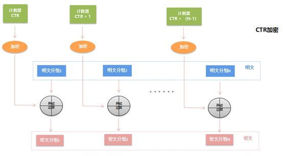 加密特点_以下是您应该了解的主要加密特征。_加密解密过程中关键的要素是