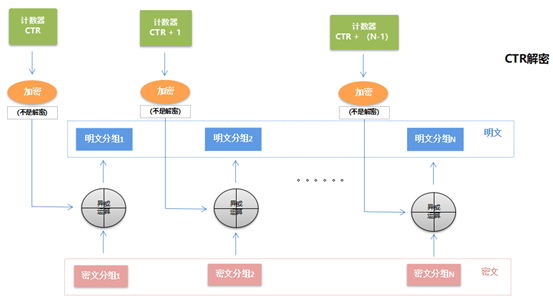以下是您应该了解的主要加密特征。_加密解密过程中关键的要素是_加密特点