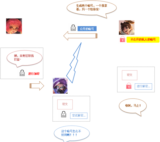 加密特点_加密解密过程中关键的要素是_以下是您应该了解的主要加密特征。
