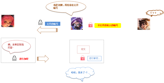 加密解密过程中关键的要素是_以下是您应该了解的主要加密特征。_加密特点