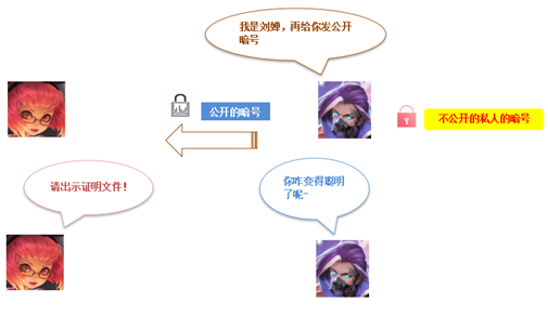 加密解密过程中关键的要素是_以下是您应该了解的主要加密特征。_加密特点