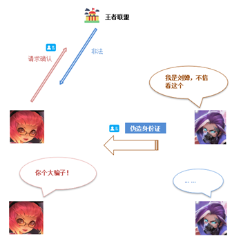 以下是您应该了解的主要加密特征。_加密解密过程中关键的要素是_加密特点