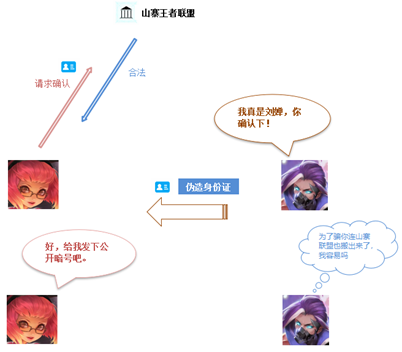 以下是您应该了解的主要加密特征。_加密特点_加密解密过程中关键的要素是