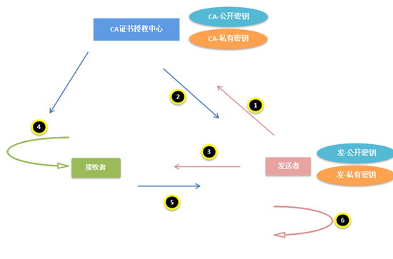 加密特点_以下是您应该了解的主要加密特征。_加密解密过程中关键的要素是