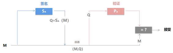 加密解密过程中关键的要素是_以下是您应该了解的主要加密特征。_加密特点