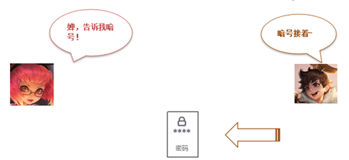 加密特点_加密解密过程中关键的要素是_以下是您应该了解的主要加密特征。