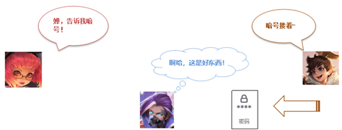 以下是您应该了解的主要加密特征。_加密特点_加密解密过程中关键的要素是