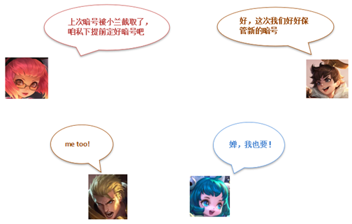 加密特点_以下是您应该了解的主要加密特征。_加密解密过程中关键的要素是