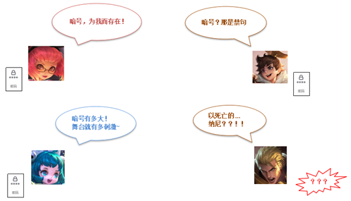 加密解密过程中关键的要素是_以下是您应该了解的主要加密特征。_加密特点