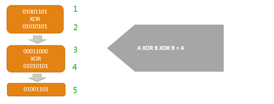 加密特点_加密解密过程中关键的要素是_以下是您应该了解的主要加密特征。