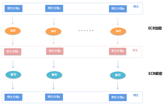 加密解密过程中关键的要素是_加密特点_以下是您应该了解的主要加密特征。