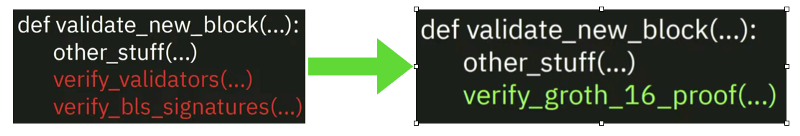 以太坊跨链到matic_以太坊生态链有哪些_以太坊的多链生态：如何实现跨链互操作性