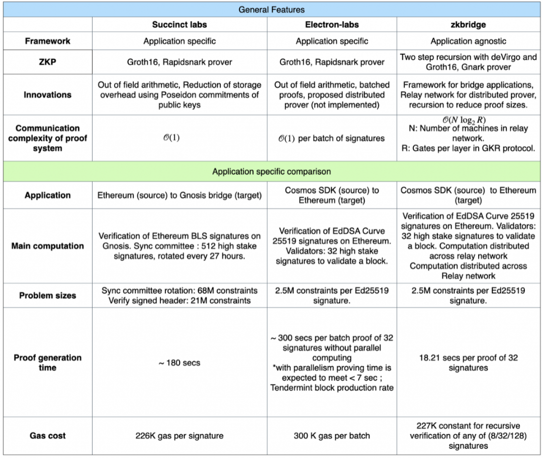 以太坊的多链生态：如何实现跨链互操作性_以太坊跨链到matic_以太坊生态链有哪些