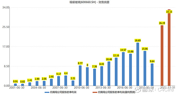 特斯拉安全理念_如何看待特斯拉的安全性_特斯拉安全特性的设计与实现