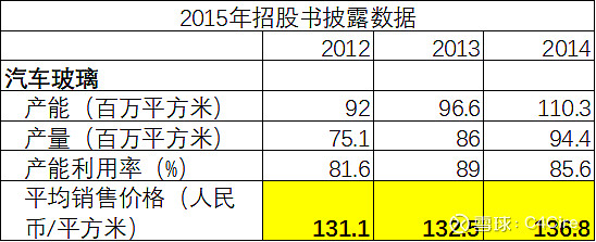 特斯拉安全特性的设计与实现_如何看待特斯拉的安全性_特斯拉安全理念