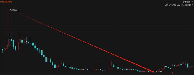 加密货币市场分析_加密货币策略_探讨加密货币对企业盈利模式的影响：如何选择适合的商业战略