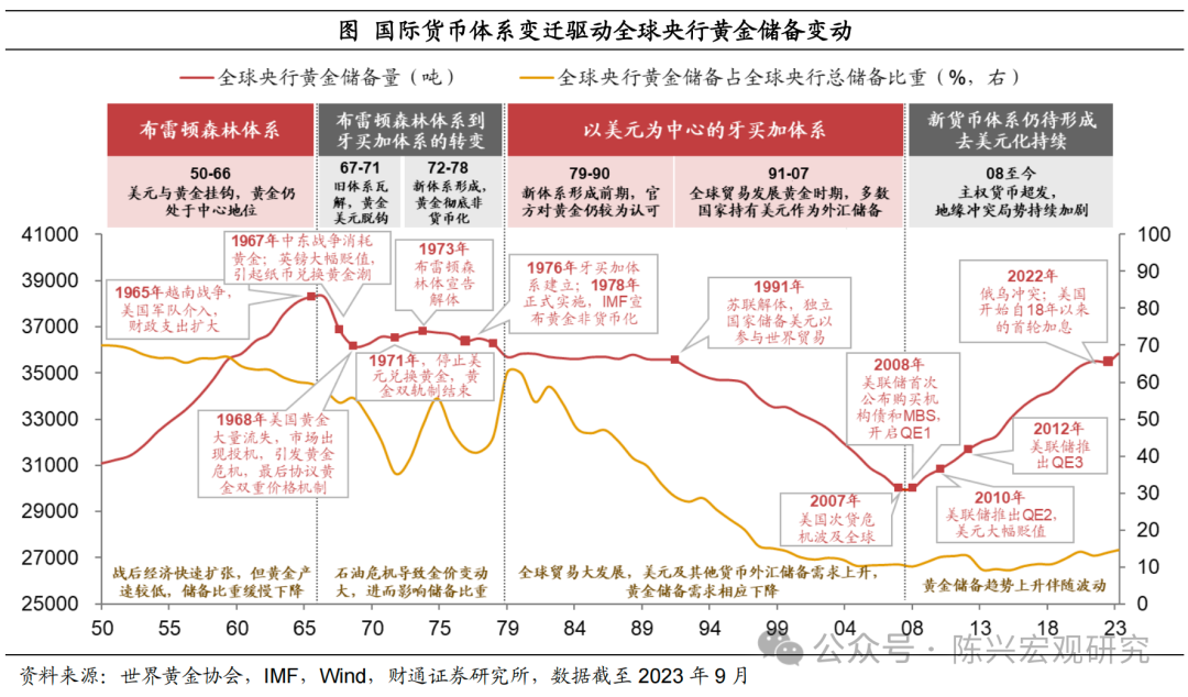 货币的危机_数字货币在危机时期的表现与接受度_货币危机理论