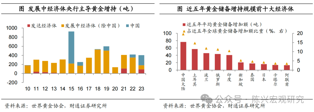 数字货币在危机时期的表现与接受度_货币危机理论_货币的危机