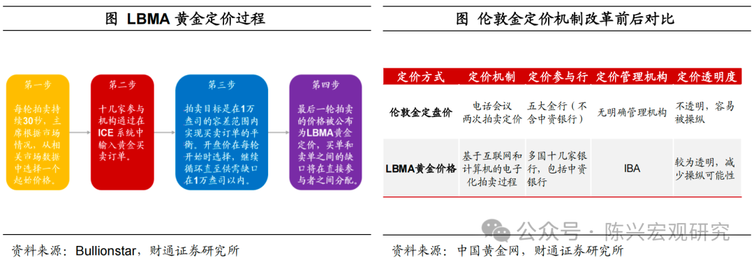 数字货币在危机时期的表现与接受度_货币的危机_货币危机理论