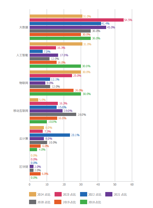 数字货币应用场景是什么意思_探索SOL币的行业应用案例：推动各领域的数字转型_应用货币