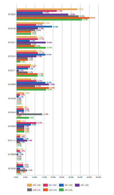 数字货币应用场景是什么意思_应用货币_探索SOL币的行业应用案例：推动各领域的数字转型