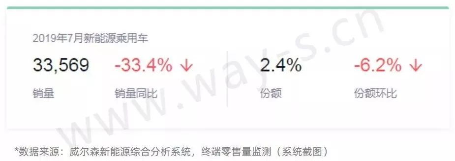 燃油退市时间_燃油汽车退出市场时间表_燃油车的回归：新能源汽车是否会遭遇滑铁卢？