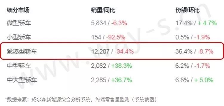 燃油车的回归：新能源汽车是否会遭遇滑铁卢？_燃油汽车退出市场时间表_燃油退市时间