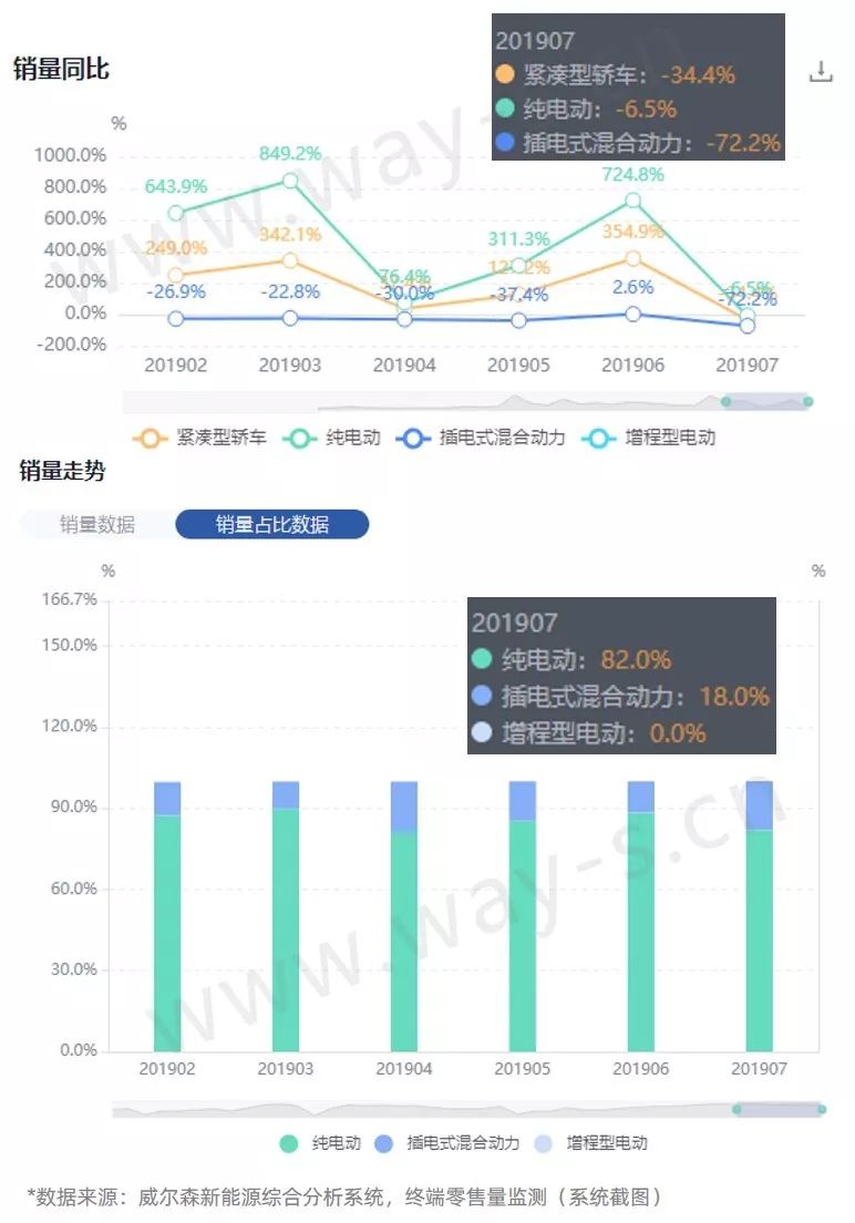 燃油汽车退出市场时间表_燃油车的回归：新能源汽车是否会遭遇滑铁卢？_燃油退市时间