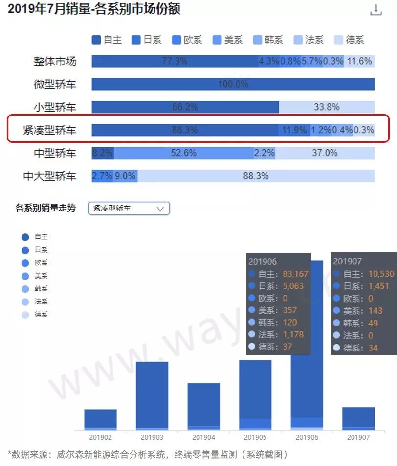 燃油退市时间_燃油汽车退出市场时间表_燃油车的回归：新能源汽车是否会遭遇滑铁卢？