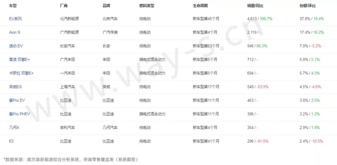 燃油车的回归：新能源汽车是否会遭遇滑铁卢？_燃油汽车退出市场时间表_燃油退市时间