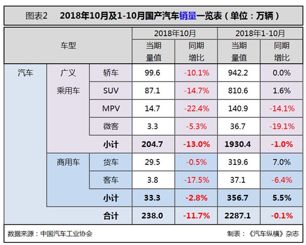 燃油车的回归：新能源汽车是否会遭遇滑铁卢？_燃油汽车退出市场时间表_燃油车退出历史舞台