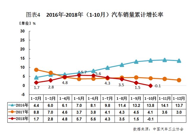 燃油车退出历史舞台_燃油车的回归：新能源汽车是否会遭遇滑铁卢？_燃油汽车退出市场时间表