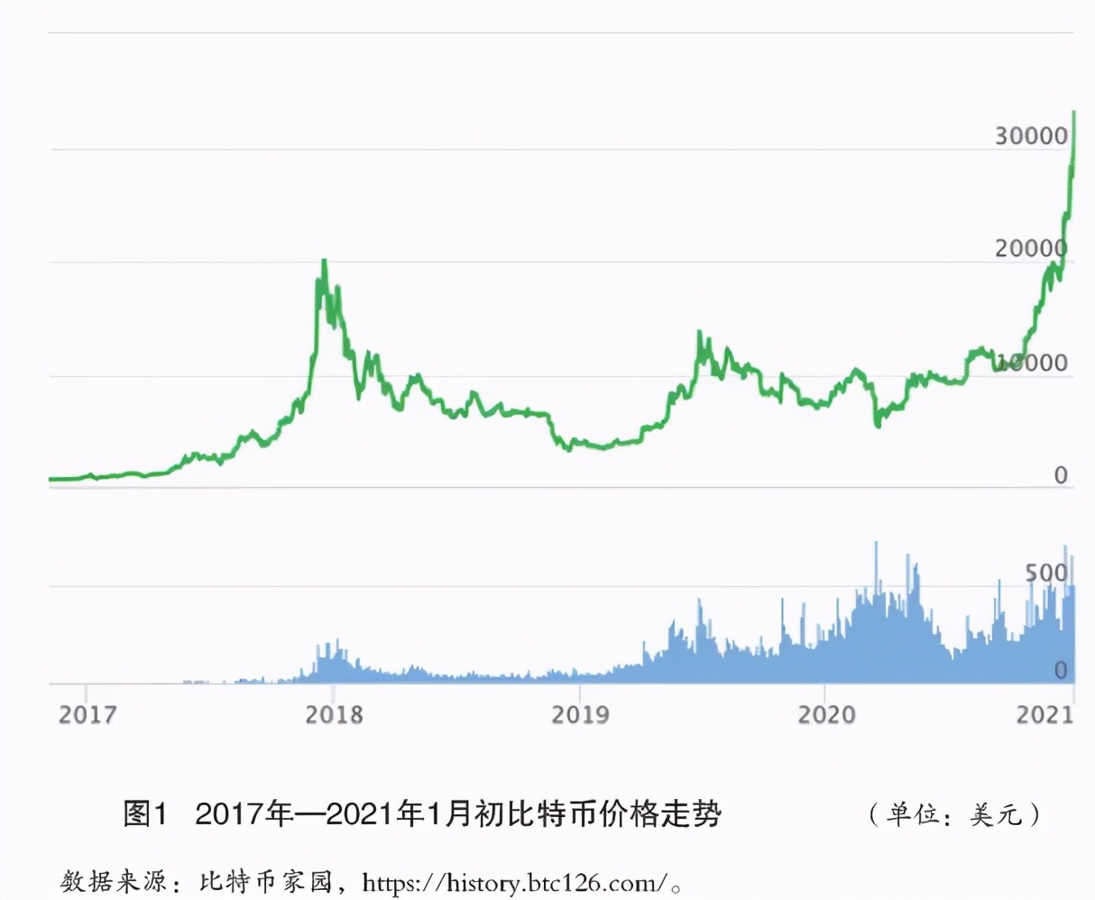 理解数字货币在跨国公司融资中的作用：如何简化资金流动与合规流程_跨国资金流动方法_货币流动
