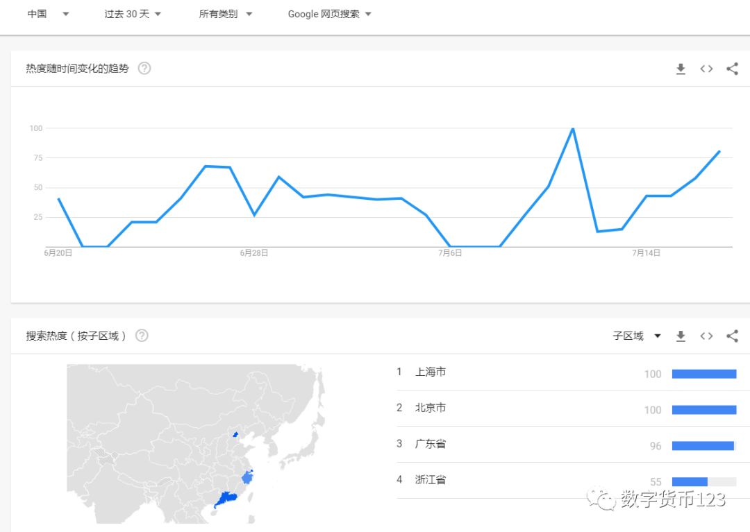 数字货币降低交易成本_货币的数字化_数字货币可以在何种程度上简化交易