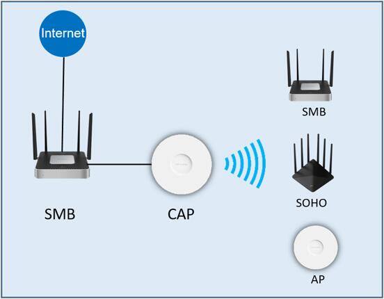 教你如何使用TP-LINK APP管理无线网络设备_tp无线设备接入控制_tplink无线管理器设置