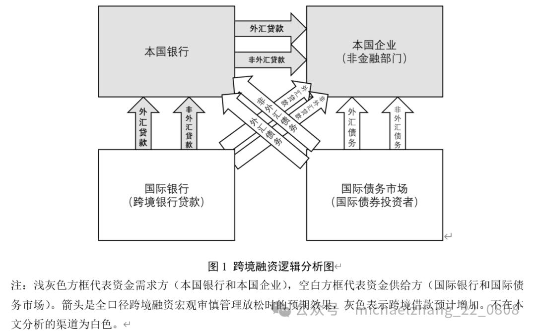 国内货币流动性_理解数字货币在跨国公司融资中的作用：如何简化资金流动与合规流程_货币跨境自由流动