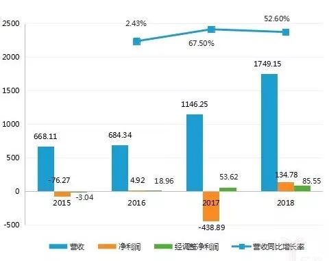 小米手机在千元机市场的竞争力_小米手机竞争情况分析_小米手机竞争者