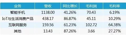 小米手机竞争者_小米手机竞争情况分析_小米手机在千元机市场的竞争力