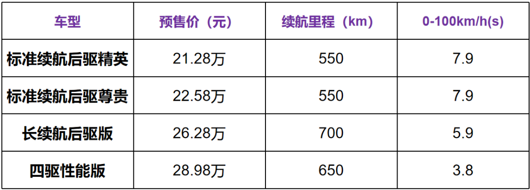 叉臂问题_前双叉臂与后五连杆的操控优势_双叉臂连杆
