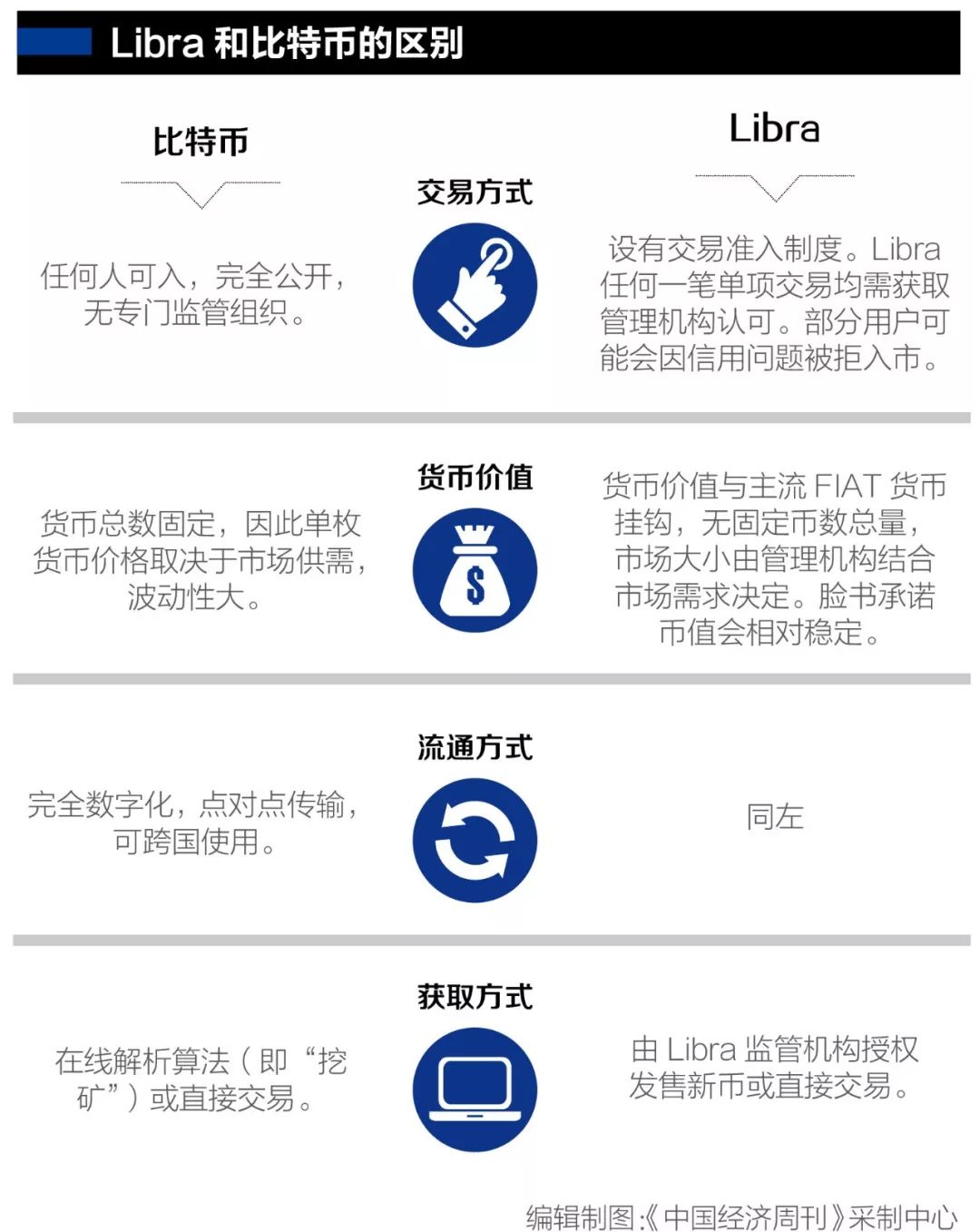 货币数字化的发展前景_数字货币对金融_数字货币与金融行业未来的变化