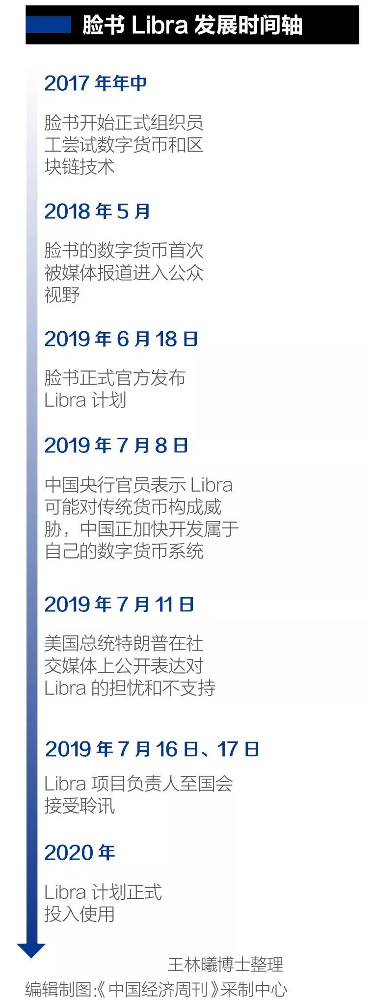 货币数字化的发展前景_数字货币与金融行业未来的变化_数字货币对金融