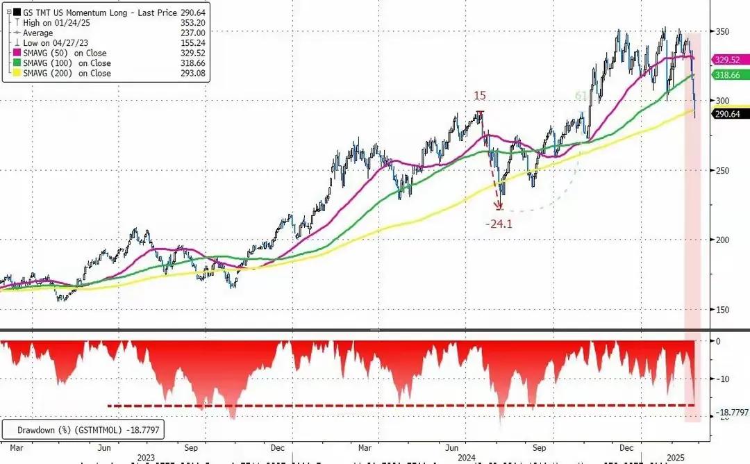 数字货币市场与消费者信心指数的关系：如何影响投资决策_数字货币市场与消费者信心指数的关系：如何影响投资决策_数字货币市场与消费者信心指数的关系：如何影响投资决策