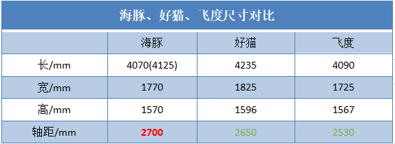 电动汽车的新选择——比亚迪海鸥_比亚迪海鸥新能源汽车_海鸥电动车质量怎么样