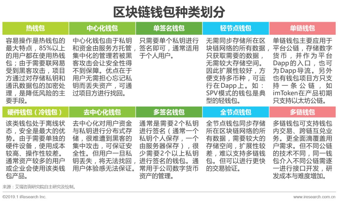 钱包支持的app_如何在imtoken钱包下载网址上获取技术支持?_钱包下载地址