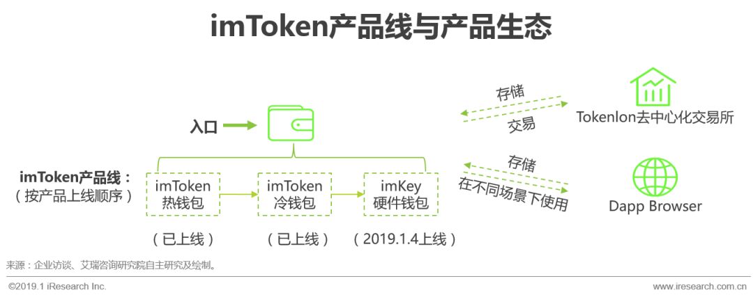 钱包支持的app_钱包下载地址_如何在imtoken钱包下载网址上获取技术支持?