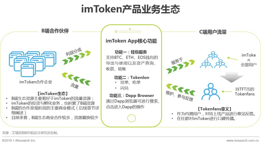 如何在imtoken钱包下载网址上获取技术支持?_钱包支持的app_钱包下载地址
