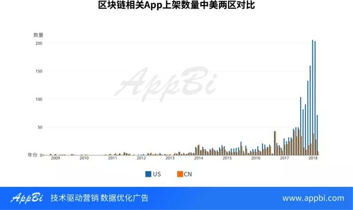 资金监控系统_src资产监控_如何使用im钱包App进行资产监控与分析？
