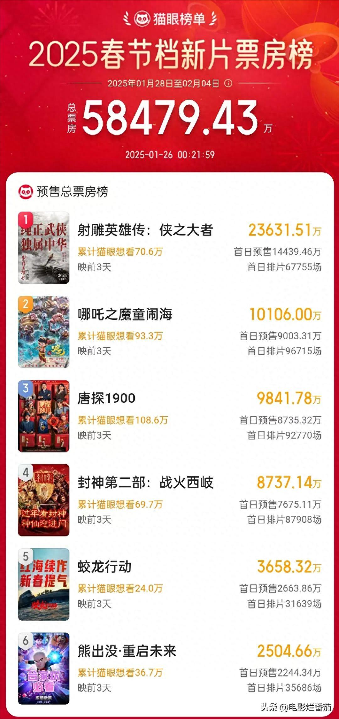 银幕电影什么意思_2023年银幕上最热的十部电影_院线银幕数量排行